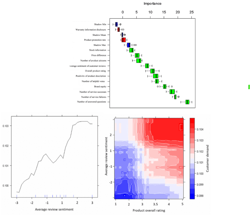 Explainable Artificial Intelligence